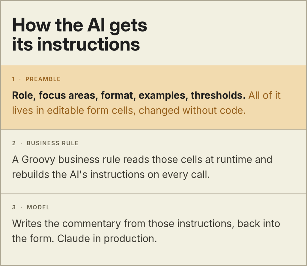 Building an AI analyst inside EPM: the design