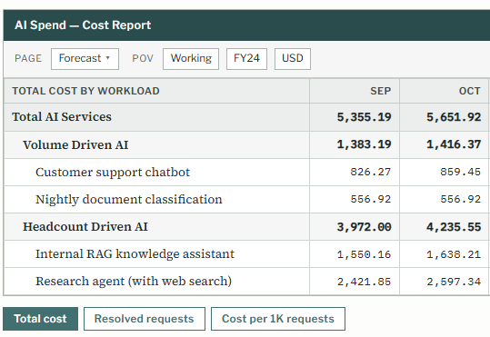 Managing your Organization's AI Spend - FP&A